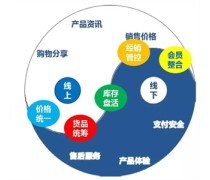 天津市河西區軟件開發產業現狀與前景展望