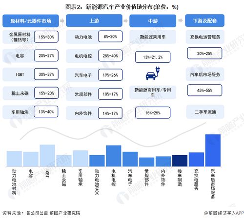 2023年海南省新能源汽車產業鏈全景圖譜及產業規劃分析